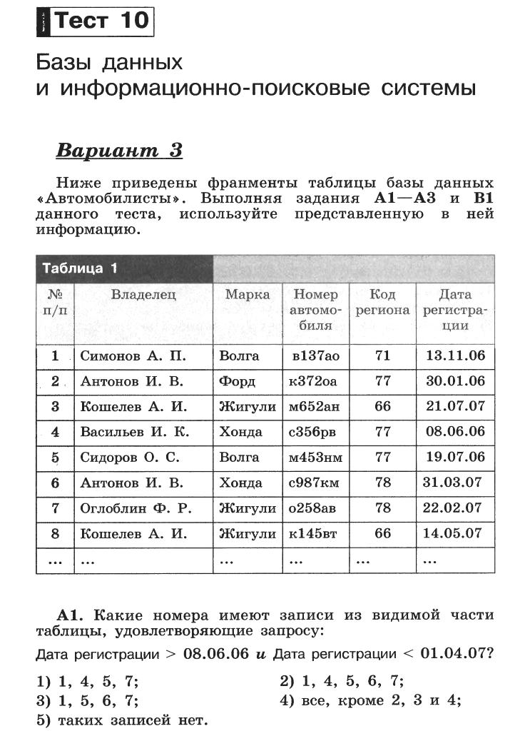 Готовые тесты по информатике 6 класс с ответами